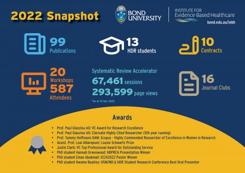 IEBH 2022 snapshot