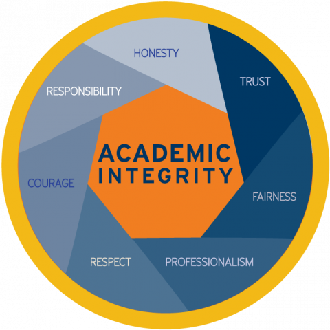 Academic Integrity | Bond University | Gold Coast, Queensland, Australia