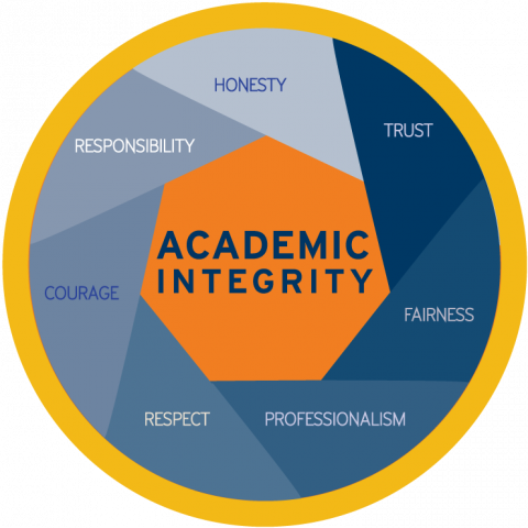 Academic-Integrity-V2-with-bold-values