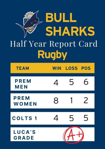 Rugby report card