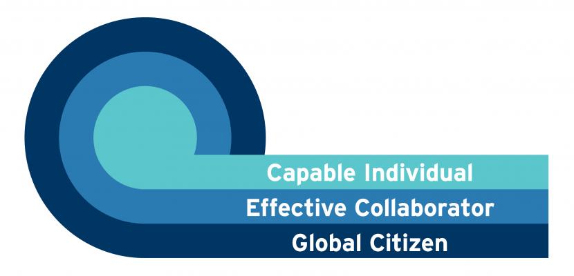 A diagram showcasing Bond University Graduate Attributes including: Capable Individual, Effective Collaborator and Global Citizen